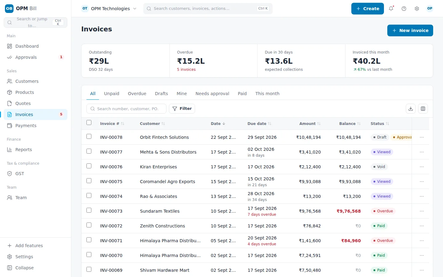 Invoice list with statuses, amounts and due dates